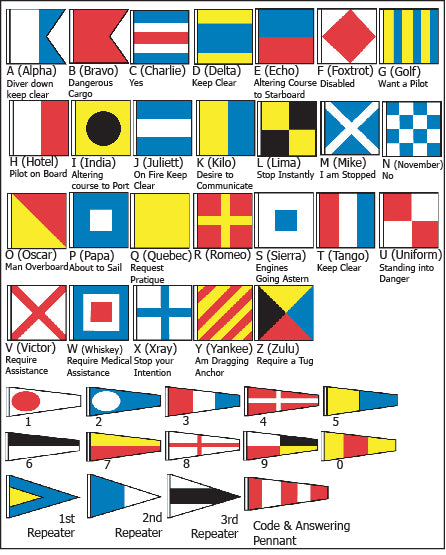 Marine, Intl Code 40 Set, Size 0 Military Flag